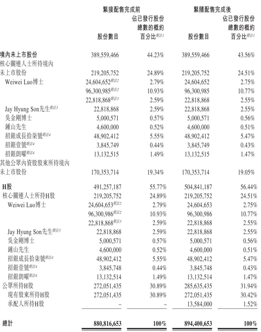 英諾賽科與英偉達(dá)達(dá)成合作：股價(jià)大漲31% 公司市值突破500億港元