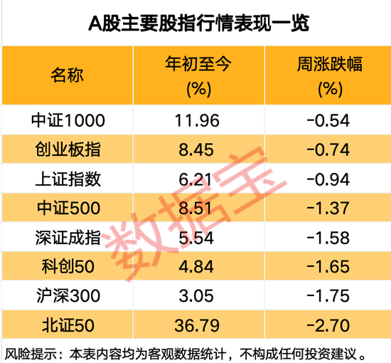 突發(fā)，688230，重大資產重組！關于A股市場，信息量大