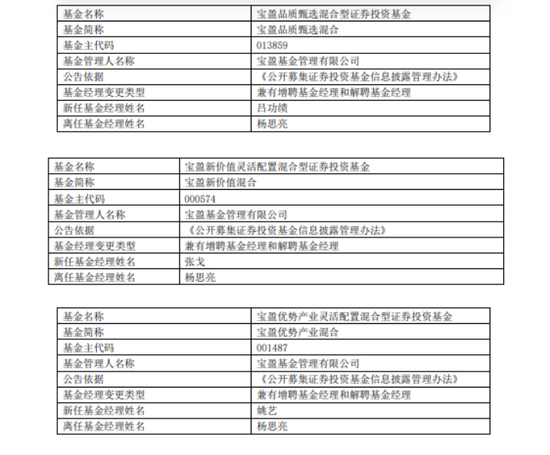 寶盈基金績優(yōu)基金經(jīng)理楊思亮卸任三只基金，公司總規(guī)模止步不前
