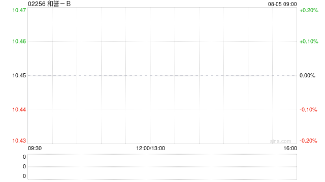 和譽(yù)-B發(fā)布中期業(yè)績(jī) 凈利潤(rùn)3.28億元同比增加58.84%