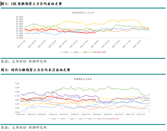 新湖農(nóng)產(chǎn)（白糖）8月報(bào)：長(zhǎng)線基本面偏空，注意短線驅(qū)動(dòng)時(shí)間窗口