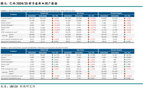 新湖農(nóng)產(chǎn)（白糖）8月報(bào)：長(zhǎng)線基本面偏空，注意短線驅(qū)動(dòng)時(shí)間窗口