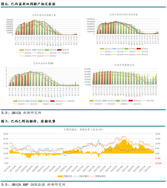 新湖農(nóng)產(chǎn)（白糖）8月報(bào)：長(zhǎng)線基本面偏空，注意短線驅(qū)動(dòng)時(shí)間窗口