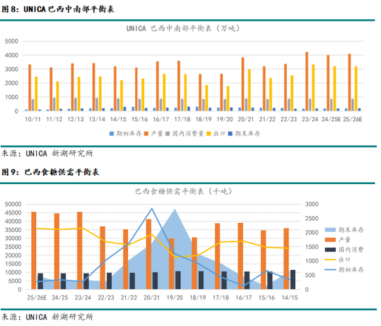 新湖農(nóng)產(chǎn)（白糖）8月報(bào)：長(zhǎng)線基本面偏空，注意短線驅(qū)動(dòng)時(shí)間窗口