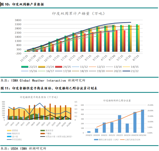 新湖農(nóng)產(chǎn)（白糖）8月報(bào)：長(zhǎng)線基本面偏空，注意短線驅(qū)動(dòng)時(shí)間窗口