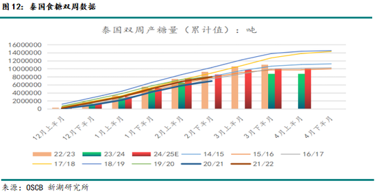 新湖農(nóng)產(chǎn)（白糖）8月報(bào)：長(zhǎng)線基本面偏空，注意短線驅(qū)動(dòng)時(shí)間窗口