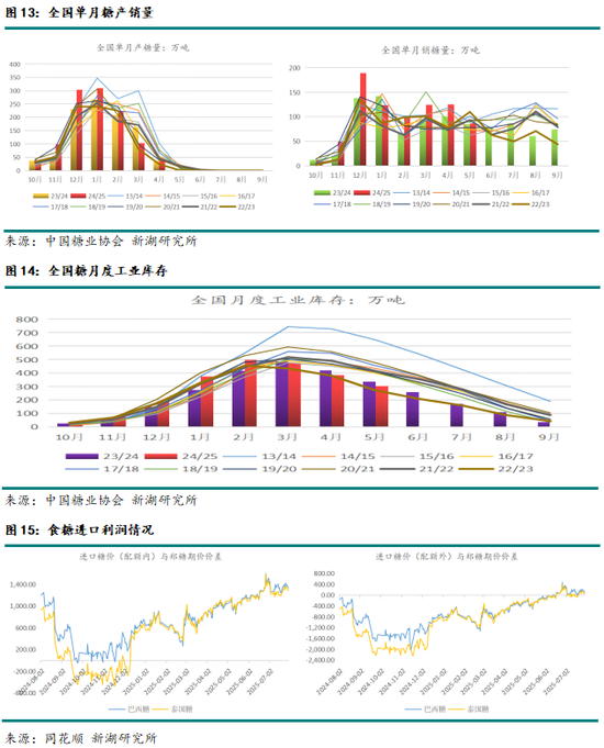 新湖農(nóng)產(chǎn)（白糖）8月報(bào)：長(zhǎng)線基本面偏空，注意短線驅(qū)動(dòng)時(shí)間窗口