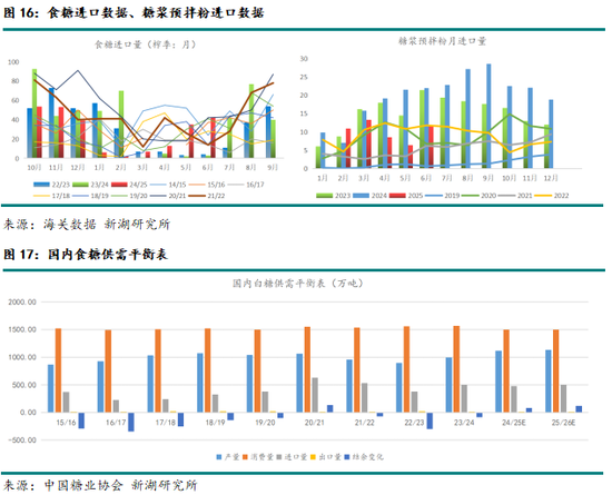 新湖農(nóng)產(chǎn)（白糖）8月報(bào)：長(zhǎng)線基本面偏空，注意短線驅(qū)動(dòng)時(shí)間窗口