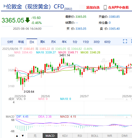 美聯(lián)儲將迎“換屆大戲” 黃金走勢何去何從？新浪財經(jīng)黃金頻道助你快人一步獲取資訊