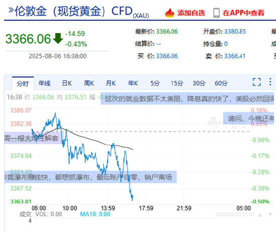美聯(lián)儲將迎“換屆大戲” 黃金走勢何去何從？新浪財經(jīng)黃金頻道助你快人一步獲取資訊