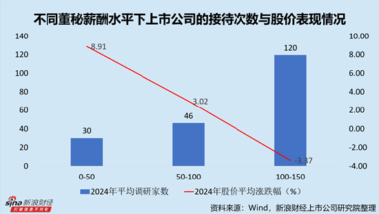 IT服務(wù)行業(yè)上市公司董秘PK：網(wǎng)宿科技周麗萍薪酬最高，達(dá)388.18萬元，折合日薪超1.5萬元