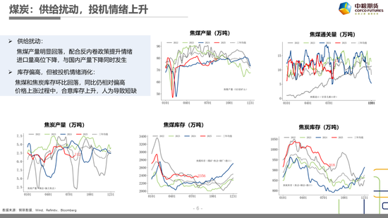 【市場聚焦】黑色：樂已極，悲漸生