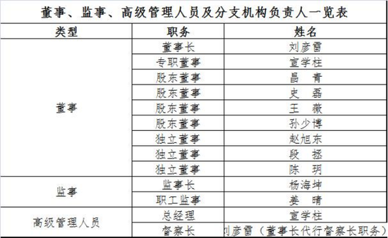 規(guī)?？s水至27億，北信瑞豐基金高管更迭上演