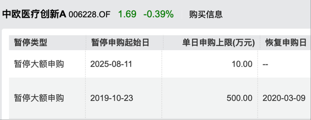 年內(nèi)漲超60%！葛蘭在管中歐醫(yī)療創(chuàng)新暫停大額申購(gòu)，單日單賬戶最多10萬(wàn)