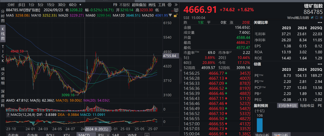 疑似黃燕銘閉門觀點(diǎn)流出：銀行接近尾聲，創(chuàng)新藥或像過去10年新能源