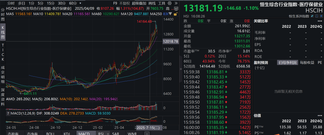 疑似黃燕銘閉門觀點(diǎn)流出：銀行接近尾聲，創(chuàng)新藥或像過去10年新能源