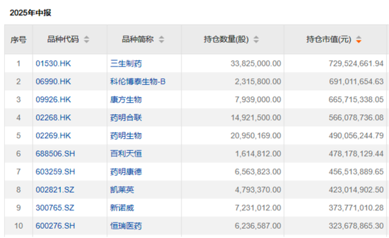“公募女神”基金賺翻了！?她們買了這些股票→