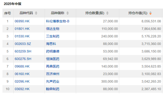 “公募女神”基金賺翻了！?她們買了這些股票→