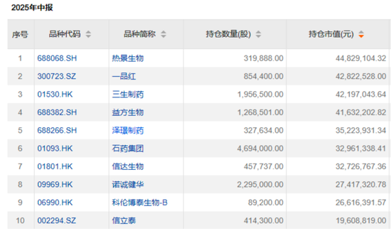 “公募女神”基金賺翻了！?她們買了這些股票→