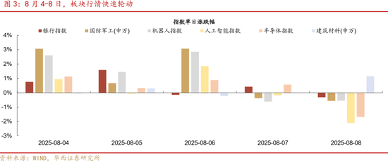 華西策略證券：類權益市場出現(xiàn)魚尾行情，如何博弈？