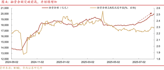 華西策略證券：類權益市場出現(xiàn)魚尾行情，如何博弈？