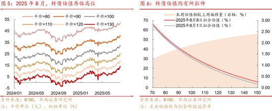 華西策略證券：類權益市場出現(xiàn)魚尾行情，如何博弈？