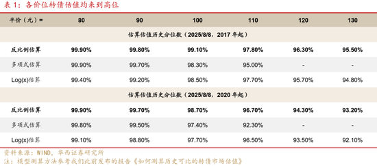 華西策略證券：類權益市場出現(xiàn)魚尾行情，如何博弈？