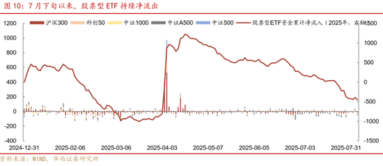 華西策略證券：類權益市場出現(xiàn)魚尾行情，如何博弈？