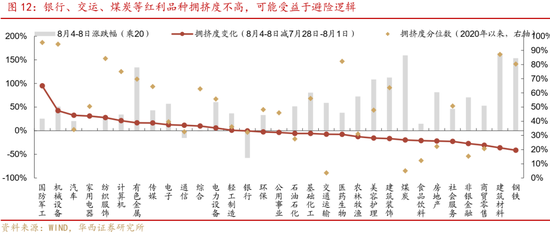 華西策略證券：類權益市場出現(xiàn)魚尾行情，如何博弈？