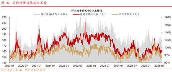 華西策略證券：類權益市場出現(xiàn)魚尾行情，如何博弈？