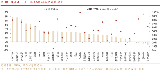 華西策略證券：類權益市場出現(xiàn)魚尾行情，如何博弈？
