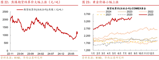 華西策略證券：類權益市場出現(xiàn)魚尾行情，如何博弈？