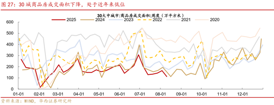 華西策略證券：類權益市場出現(xiàn)魚尾行情，如何博弈？