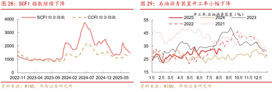 華西策略證券：類權益市場出現(xiàn)魚尾行情，如何博弈？