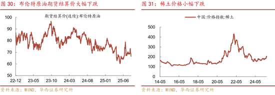 華西策略證券：類權益市場出現(xiàn)魚尾行情，如何博弈？