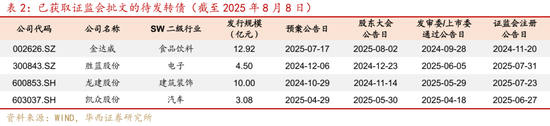 華西策略證券：類權益市場出現(xiàn)魚尾行情，如何博弈？