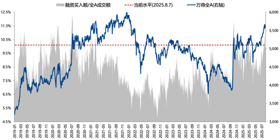 廣發(fā)策略：未來還有哪些增量資金？如何篩選高賠率板塊？