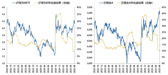 廣發(fā)策略：未來還有哪些增量資金？如何篩選高賠率板塊？