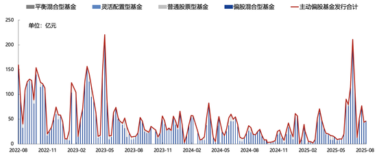 廣發(fā)策略：未來還有哪些增量資金？如何篩選高賠率板塊？