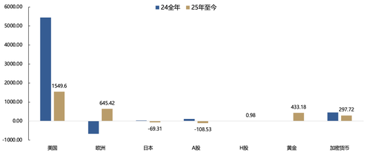 廣發(fā)策略：未來還有哪些增量資金？如何篩選高賠率板塊？