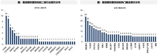 廣發(fā)策略：未來還有哪些增量資金？如何篩選高賠率板塊？