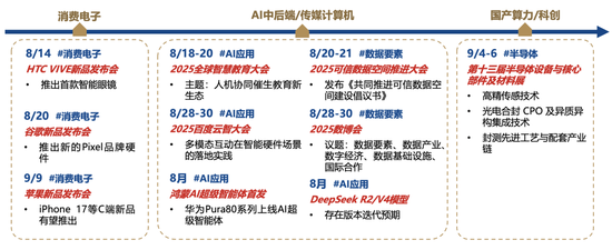 廣發(fā)策略：未來還有哪些增量資金？如何篩選高賠率板塊？