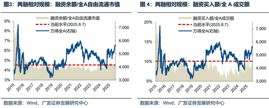 廣發(fā)策略：未來還有哪些增量資金？如何篩選高賠率板塊？