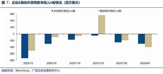 廣發(fā)策略：未來還有哪些增量資金？如何篩選高賠率板塊？