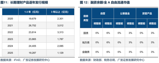 廣發(fā)策略：未來還有哪些增量資金？如何篩選高賠率板塊？