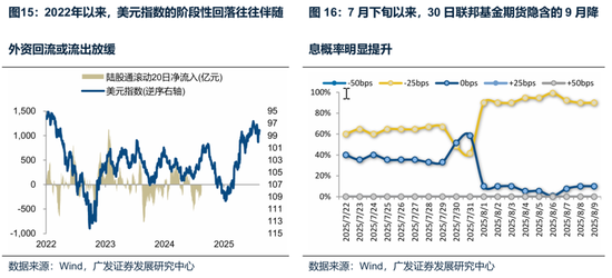 廣發(fā)策略：未來還有哪些增量資金？如何篩選高賠率板塊？