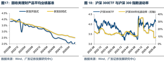 廣發(fā)策略：未來還有哪些增量資金？如何篩選高賠率板塊？