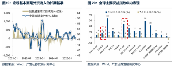 廣發(fā)策略：未來還有哪些增量資金？如何篩選高賠率板塊？