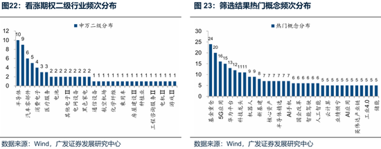 廣發(fā)策略：未來還有哪些增量資金？如何篩選高賠率板塊？
