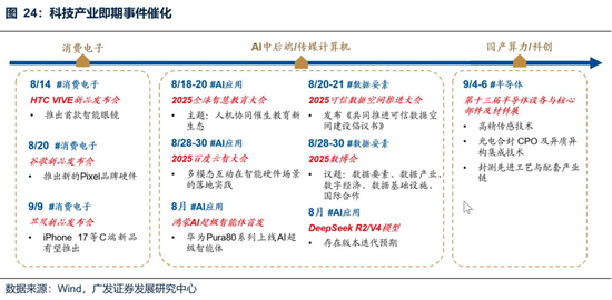 廣發(fā)策略：未來還有哪些增量資金？如何篩選高賠率板塊？